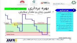 کارگاه مدیریت قطعات یدکی عرفان زنگنه در کنفرانس پمکو