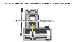 4 STROKE ENGINE ANIMATION Pt. 2