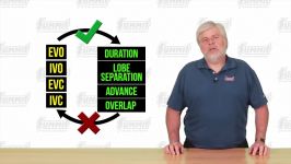 How a 4 Stroke Engines Piston Motion and Valve Events Interact