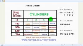 Engine Firing Order Explained. ✔