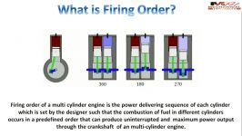 What is Firing Order of 2 3 4 6 and 8 Cylinder Engine in Hindi