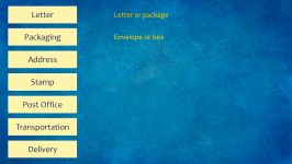 How the OSI Model Works Network Fundamentals Part 3