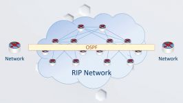 How GRE Works VPN Tunnels Computer Networking Part 1