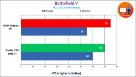 AMD Radeon VII vs Nvidia GTX 1080 Ti