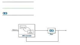 Understanding Model Predictive Control Part 2 What is MPC