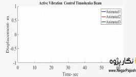 نگارپژوه کنترل فعال ارتعاشاتی تیر تیموشنکو