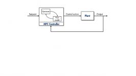 Understanding Model Predictive Control Part 3 MPC Design Parameters