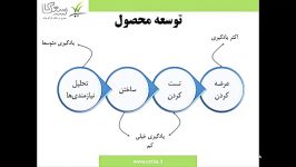 رویکرد جدید کارآفرینی جلسه اول