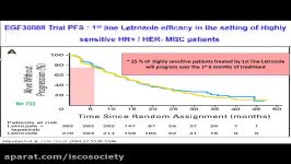 Sequence of endocrine treatment in metastatic breast cancer CDK46 .inhibitor