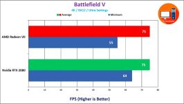 AMD Radeon VII vs Nvidia RTX 2080 20 Games Benchmarked