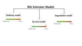 Predictive Maintenance Part 3 Remaining Useful Life Estimation