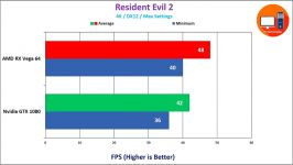 AMD RX Vega 64 Vs Nvidia GTX 1080 in 2019