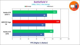 AMD RX Vega 56 vs Nvidia GTX 1070 vs Nvidia GTX 1070 Ti in 2019