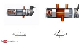 Proportional hydraulics proportional valve servo valve  how it works