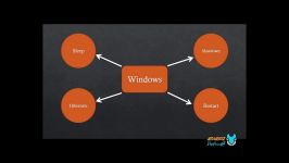 تفاوت Sleep، Shut Down، Restart Hibernate