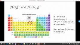 مقایسه نرم افزار گوسین Avogadro برای بررسی کمپلکس های فلزی