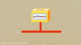 تیزر موشن گرافی بخش صنعت سازمان صنعت ،معدن تجارت استان زنجان