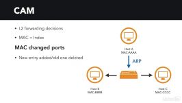 دانلود آموزش ﻿CCNP  قالب SDM مدیریت جداول MAC