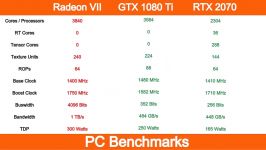 AMD Radeon VII vs Nvidia GTX 1080 Ti vs RTX 2070