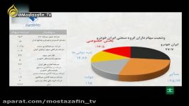 پشت پرده سودهای کلان شرکت های ایران خودرو سایپا