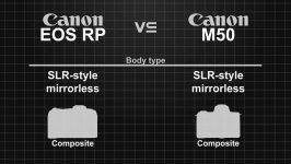 Canon EOS RP vs Canon EOS M50 Kiss M