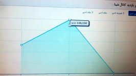 110.134رکورد بازدید کانال mma در آپارات  چطوره ؟ 