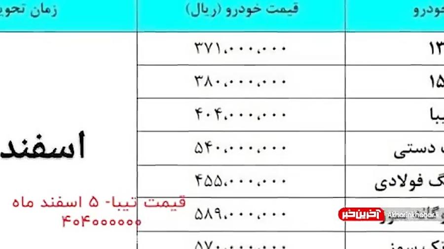 افزایش 1میلیون 200 قیمت خودروی تیبا طی 24 ساعت در فروش فوری