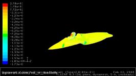 Unsteady Aerodynamics Pilot Ejection آیرودینامیک ناپا