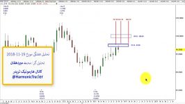 تحلیل الیوت هفتگی ، 19 11 2018