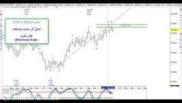 تحلیل الیوت هفتگی ، 09 12 2018