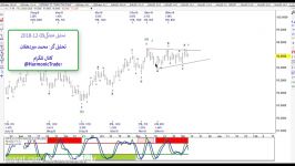 تحلیل الیوت هفتگی ، 13 12 2018