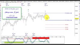 تحلیل الیوت هفتگی ، 18 12 2018