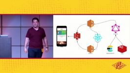 Making λ and GraphQL respond in 70ms  Francis Gulotta  JSConf US 2018