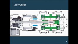 4 Reciprocating Compressor II✓