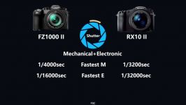 Panasonic LUMIX FZ1000 II vs Sony Cyber shot RX10 II