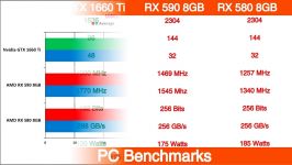 Nvidia GTX 1660 Ti vs AMD RX 590 vs AMD RX 580