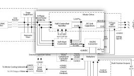 Danfoss Turbocor® TT TG SCR Verification