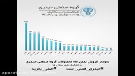 آب بندی سوپاپ حیدری تهران