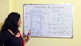 Reciprocating Compressor an Overview Part 1✓✓✓