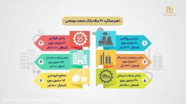 موشن کرافیک بانک صنعت معدن