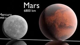 Universe Size Comparison 3D