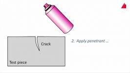 تست مایع نفوذ کنندهLiquid Penetrant Test