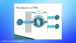 آموزش زمانبندی مدیریت هزینه در مدیریت پروژه PMI SP Certification Exam...