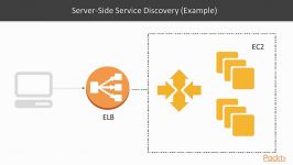 آموزش معماری میکروسرویس ها  Microservices Architecture