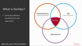 آموزش استفاده DevOps Docker در پروژه های تولید نرم افزار...