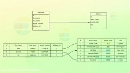 آموزش جامع Elasticsearch