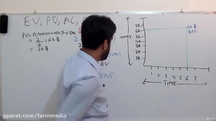 آموزش کامل PMP and PMBOK 6