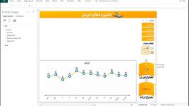 آموزش اکسل پیشرفته  ساخت داشبورد قسمت 03