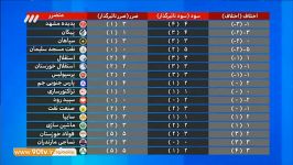 نگاهی به اشتباهات داوری تاثیر بیانیه ها اعتراضات تیم ها بر داوران نود 26 آذ