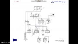 مدار سیستم خنک کننده موتور